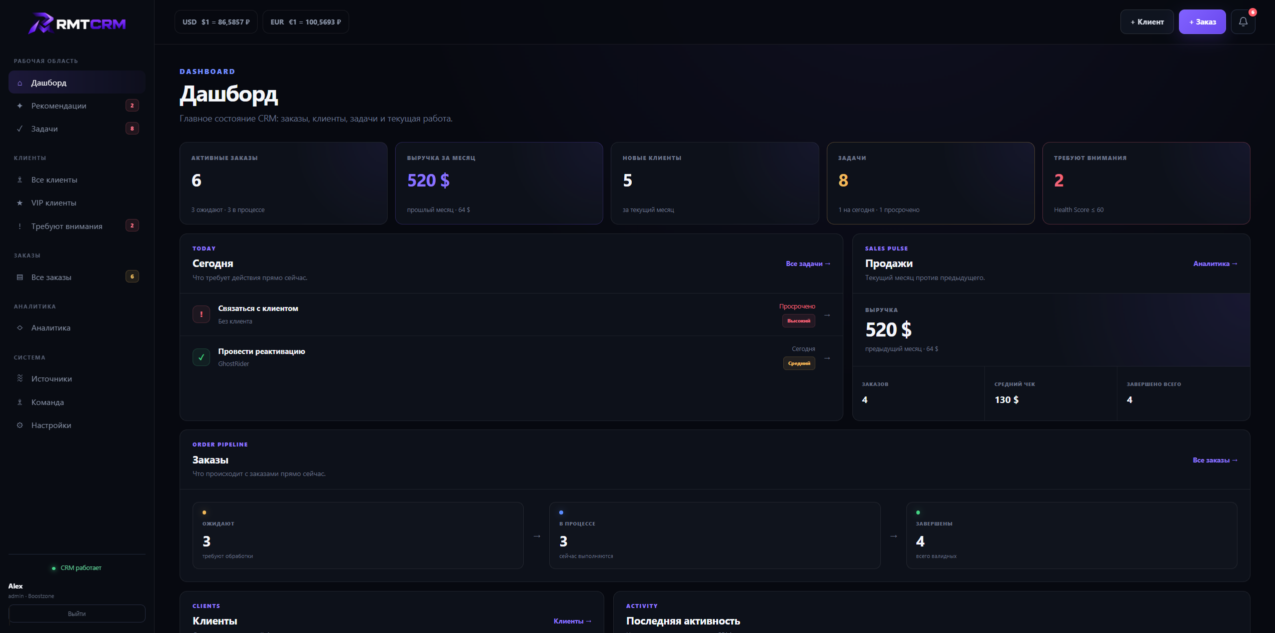 RMT CRM — Dashboard